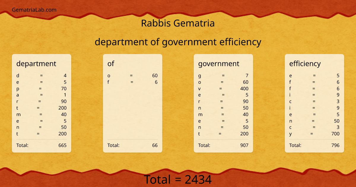 department of government efficiency in rabbis Gematria